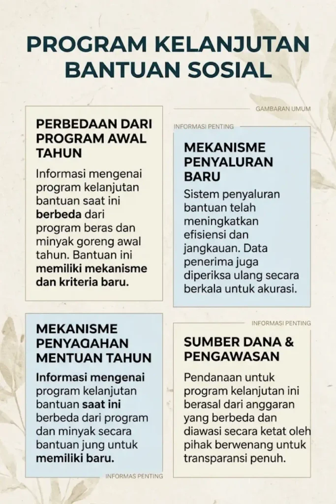 Bansos Beras dan Minyak Goreng 2026 Kapan Cair? Cek Syarat dan Penerima
