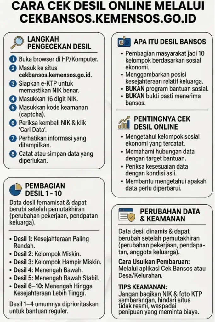 Cara Cek Desil Online di cekbansos.kemensos.go.id Via NIK e-KTP