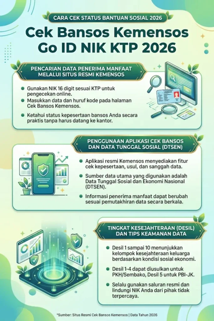 Cek Bansos Kemensos Go ID NIK KTP 2026 Cara Cek Penerima Bansos Online