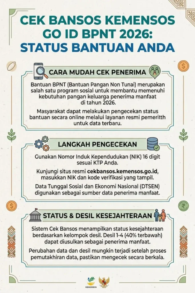Cek Bansos Kemensos Go ID PKH 2026 Cara Cek Penerima dan Informasi Bantuan