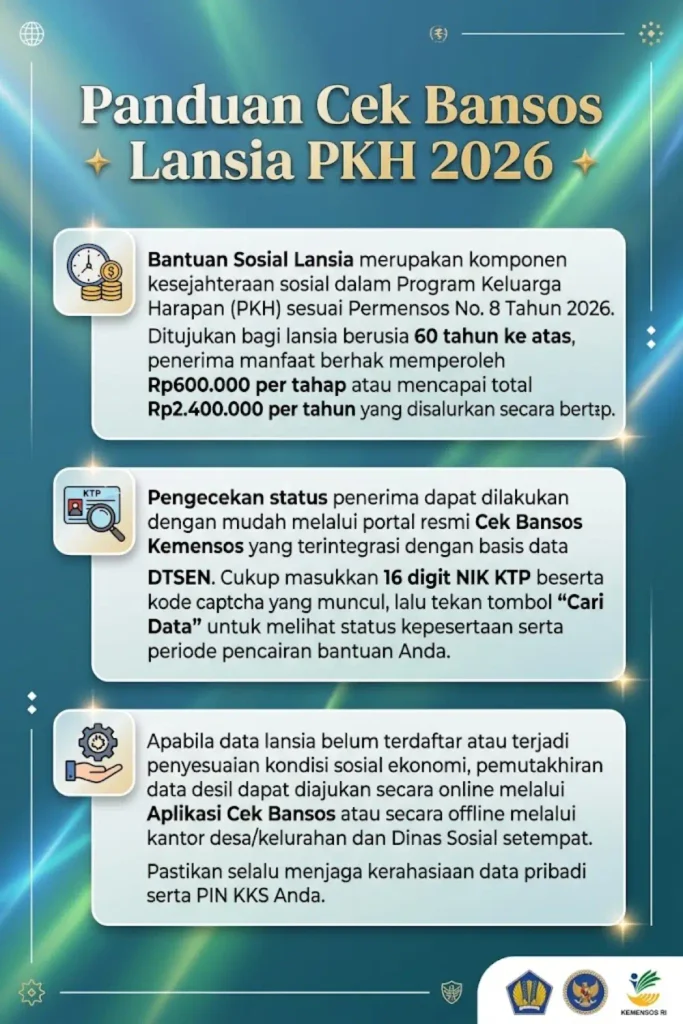 Cek Bansos Lansia 2026 Pakai NIK KTP Cara Cek dan Perbarui Data