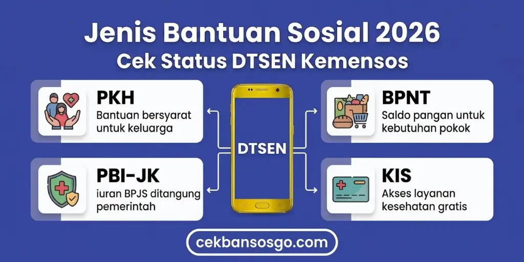 Program Bantuan yang Dapat Dicek