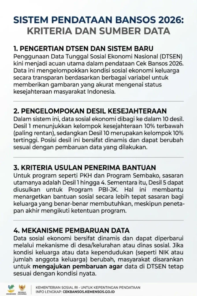 Kriteria Baru Bansos 2026: Cek Syarat Penerima dan Perubahan Data Terbaru