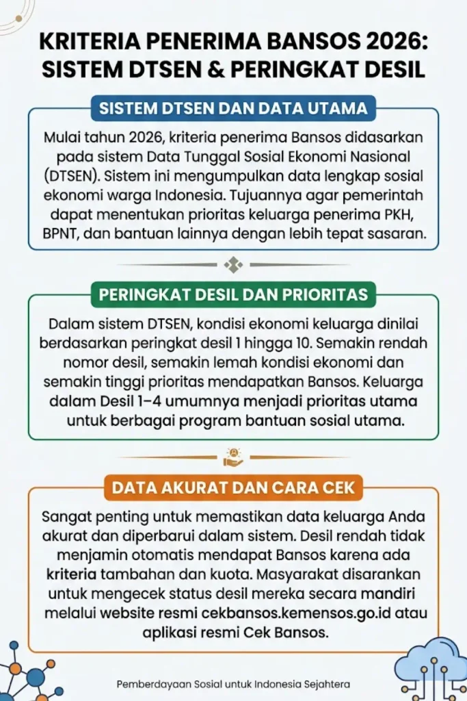 Kriteria Baru Penerima Bansos 2026 Sesuai DTSEN Syarat Lengkap dan Cara Mudah Cek Nama Penerima
