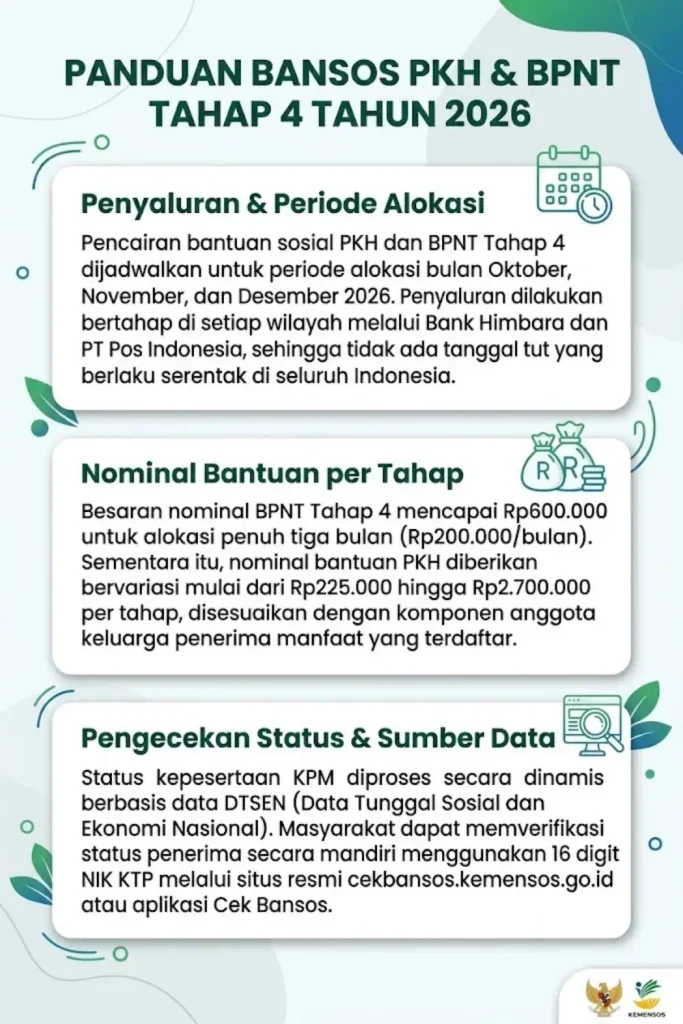 PKH BPNT Tahap 4 2026 kapan cair? Cek Jadwal, Nominal dan Status Penerima