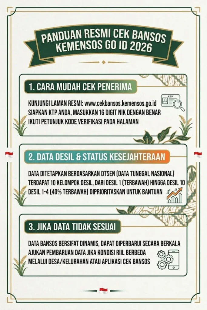 cek bansos-kemensos-go-id 2026 Cara Cek Bansos dengan NIK KTP