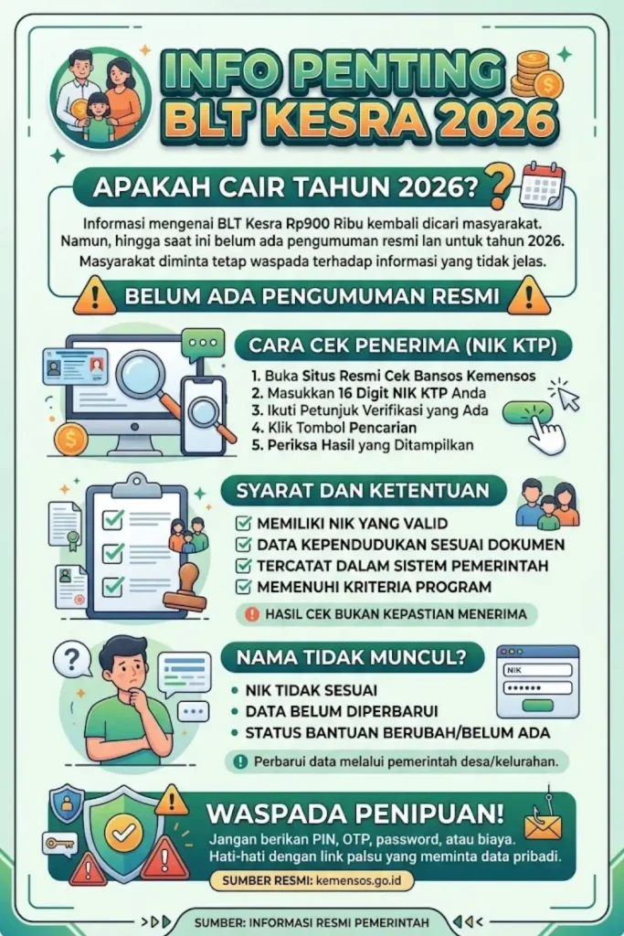 BLT Kesra Rp900 Ribu 2026: Cara Cek Nama Penerima dengan NIK KTP