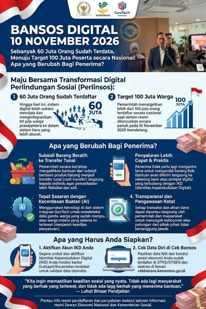 Bansos Digital 10 November 2026, 60 Juta Terdata dan Target 100 Juta: Apa yang Berubah bagi Penerima?