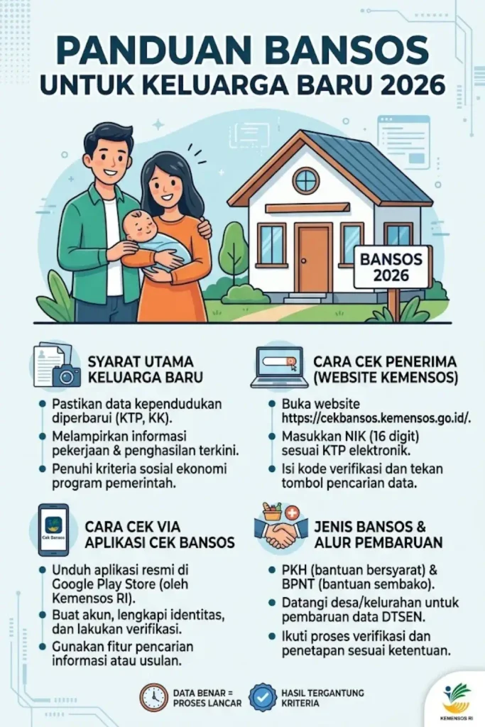 Bansos untuk Keluarga Baru 2026: Cara Mengetahui Syarat Penerima