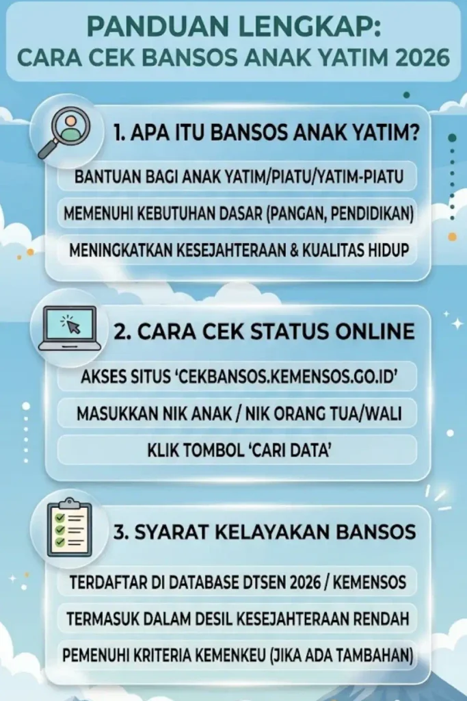 Cara Cek Bansos untuk Anak Yatim 2026 dan Syarat Penerima Bantuan YAPI