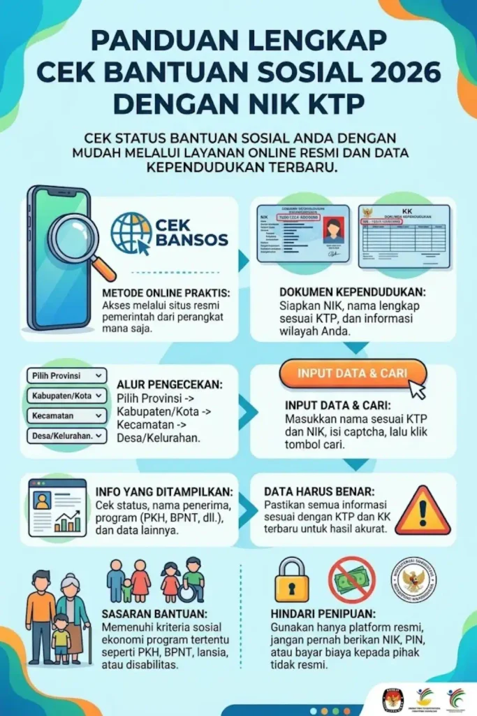 Cara Cek Bantuan Sosial 2026: Cara Mengetahui Status Penerima dengan NIK KTP