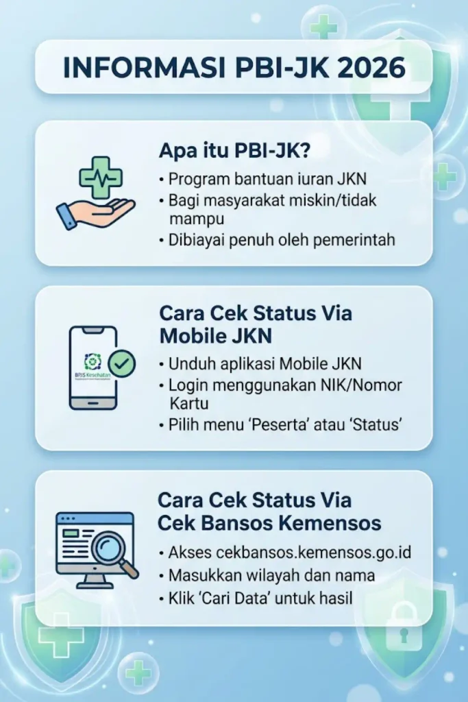 Cara Cek Status PBI-JK 2026 dan Mengetahui Apakah BPJS PBI Masih Aktif