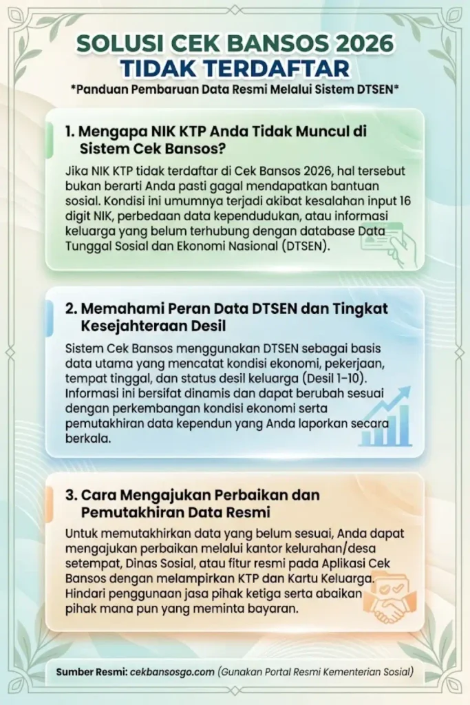 Cek Bansos 2026 Tidak Terdaftar? Ini Cara Mengetahui Data DTSEN Bermasalah