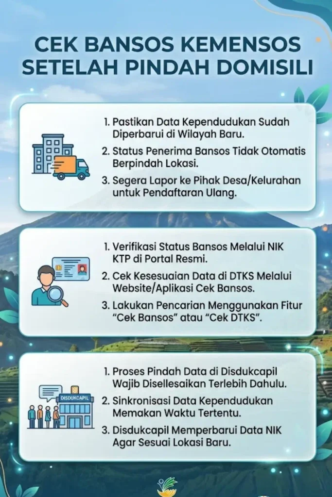 Cek Bansos Kemensos 2026 Apakah Pindah Domisili Memengaruhi Status Penerima