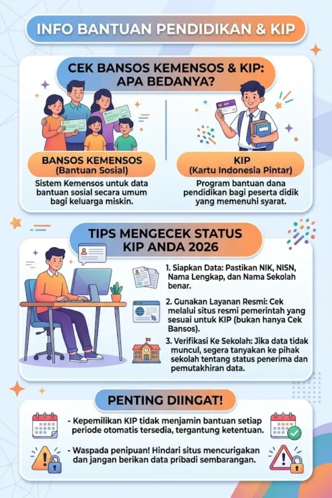 Cek Bansos Kemensos Go ID KIP 2026: Cara Cek Penerima Bantuan Pendidikan