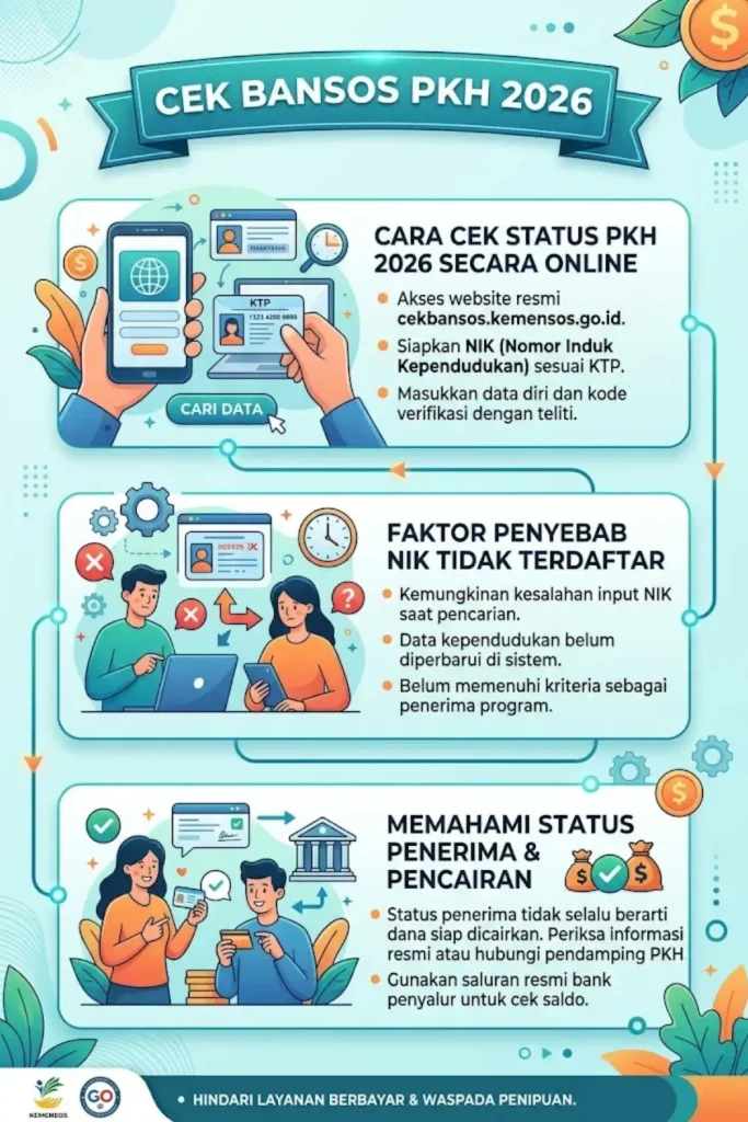 Cek Bansos PKH 2026 untuk Mengetahui Apakah Nama Terdaftar sebagai Penerima