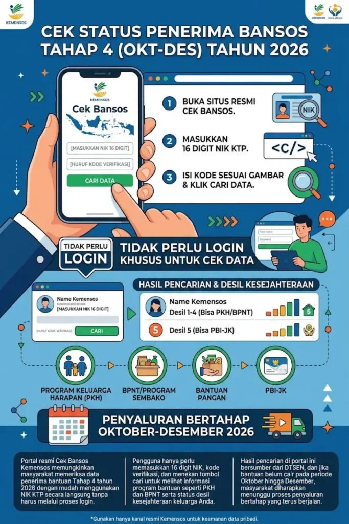Cekbansos.kemensos.go.id Login Tahap 4: Begini Cara Cek Data Penerima