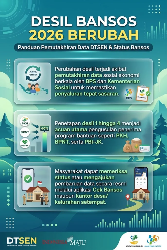 Desil Bansos 2026 Berubah? Cara Mengajukan Pembaruan Data DTSEN