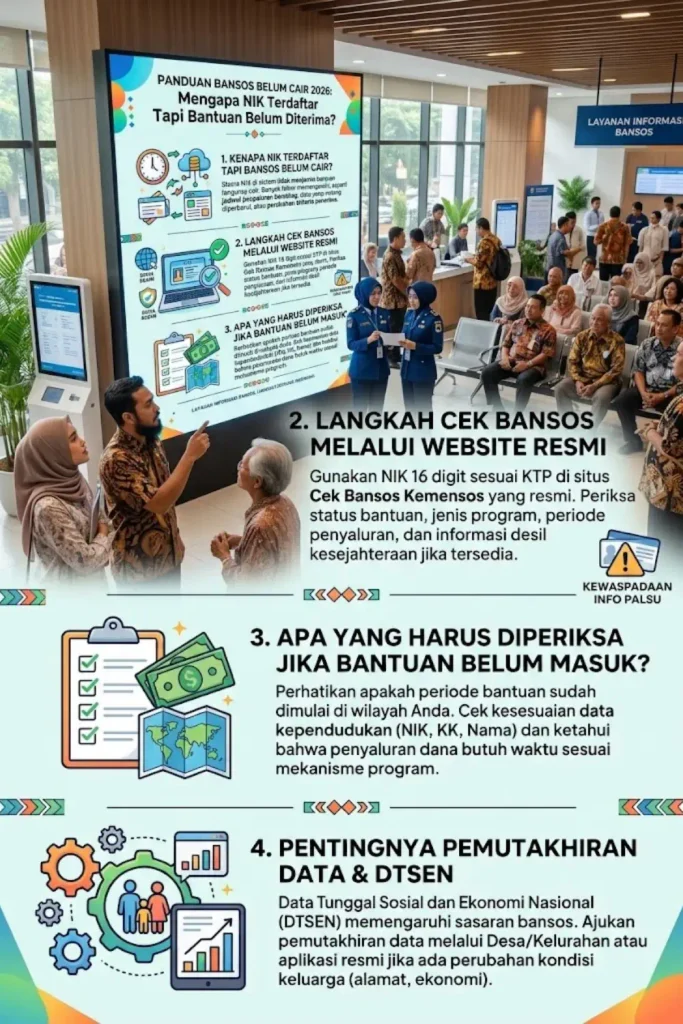 NIK KTP Sudah Terdaftar tapi Bansos Belum Cair 2026? Ini Penyebab dan Solusinya