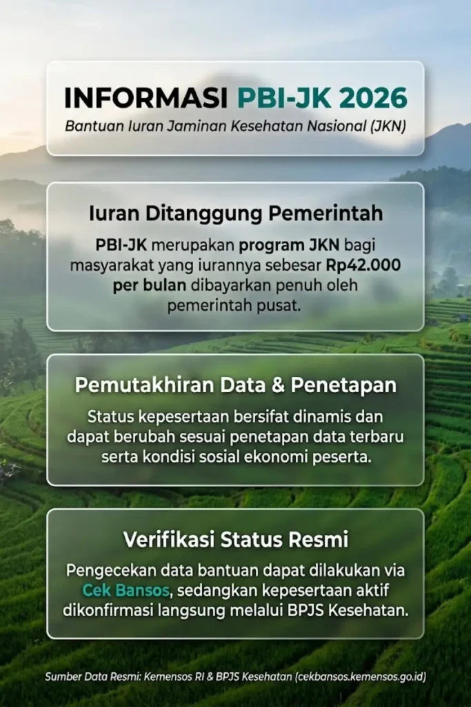 PBI-JK 2026 Masih Aktif? Cek Status Kepesertaan di Cek Bansos Kemensos Go ID
